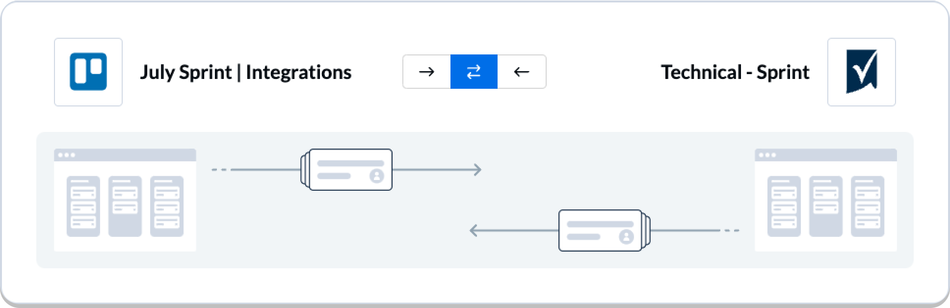 Setting a flow direction in Unito between Trello and Smartsheet