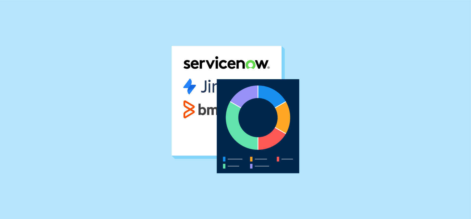 Logos for ServiceNow, BMC, and Jira Service Management with charts, representing an article about ITSM.