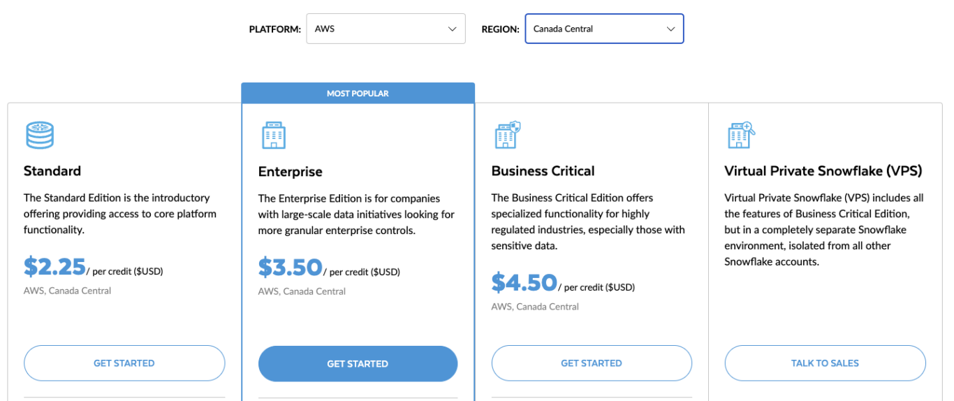 A screenshot of Snowflake's pricing