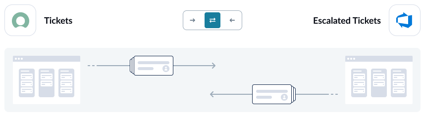 A screenshot of the flow direction screen in Unito.