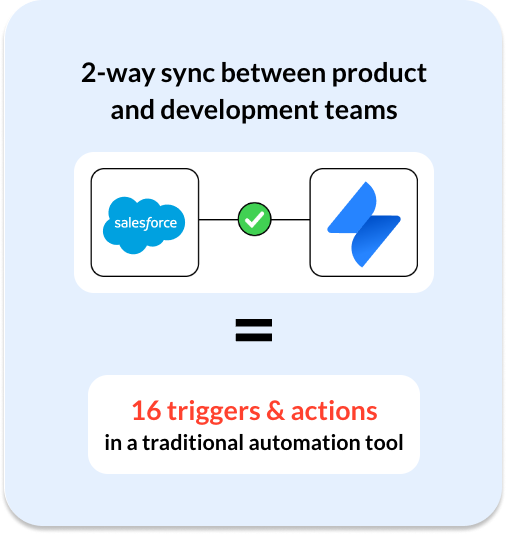 Salesforce integration vs automation