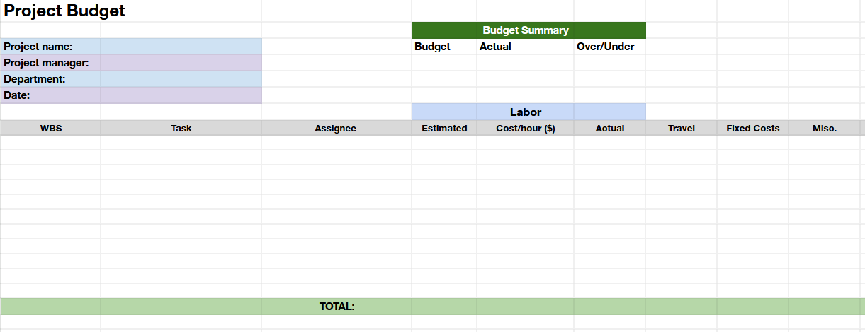 A screenshot of a budget template for Google Sheets.