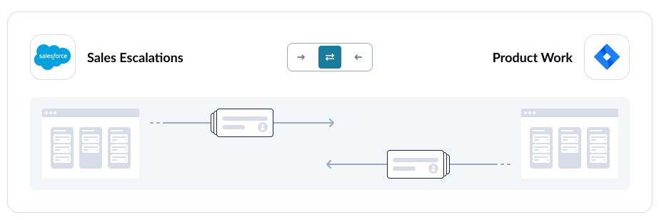 A screenshot of the flow direction screen in Unito.