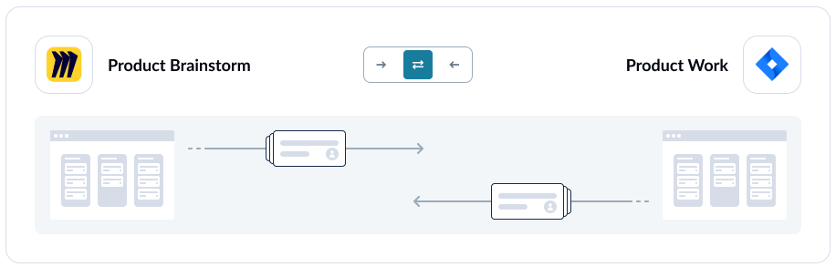 A screenshot of Unito's flow direction screen, with Miro and Jira connected.