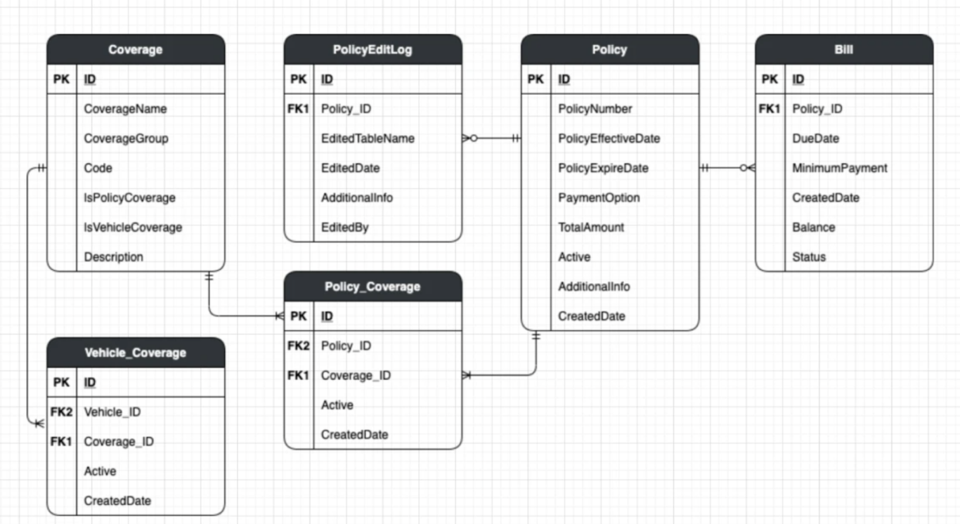 A screenshot of Diagrams for Jira, one of the best Jira apps on the market.