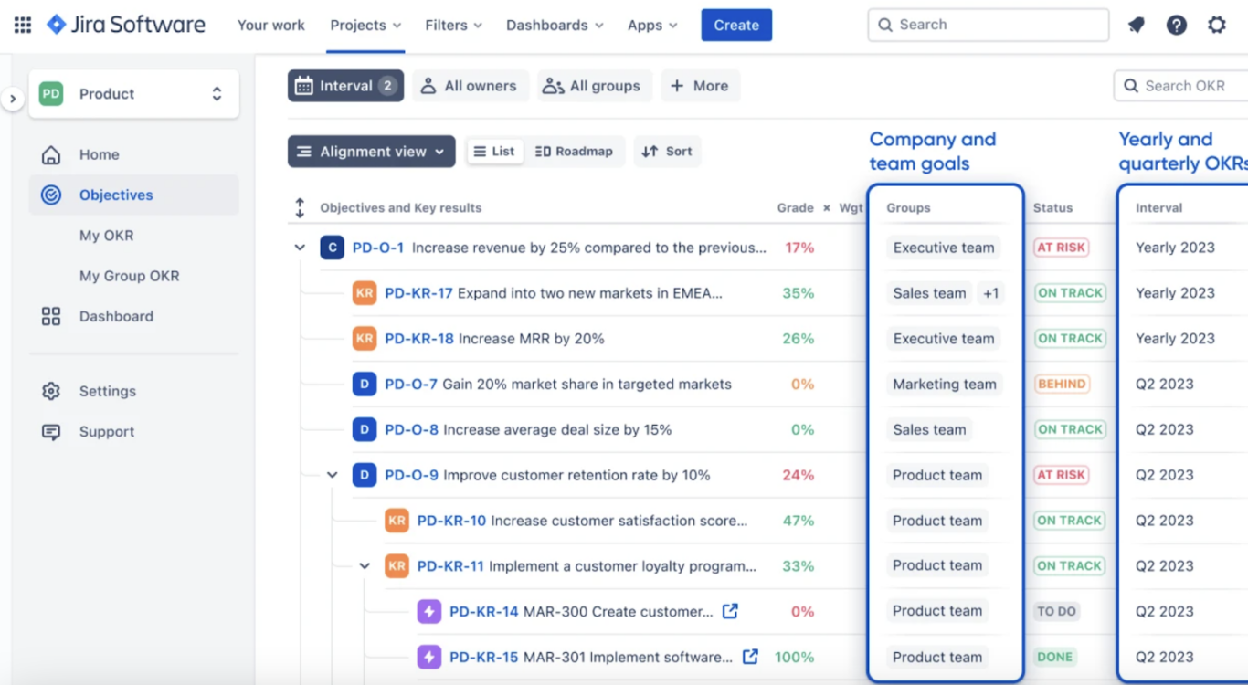 A screenshot of the Onboard OKR Board Jira app.