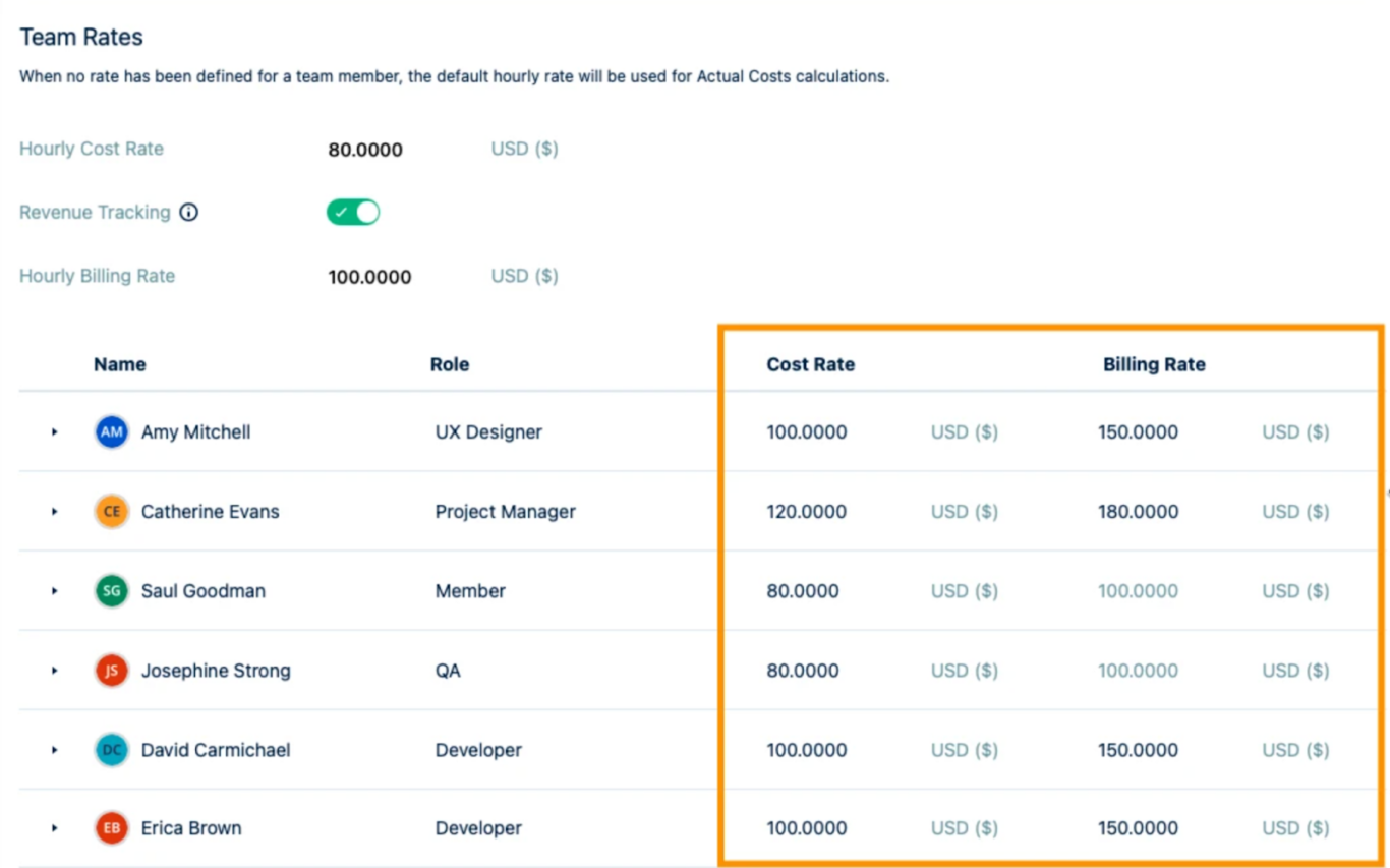 A screenshot of Financial Manager, a Jira app for project cost tracking.