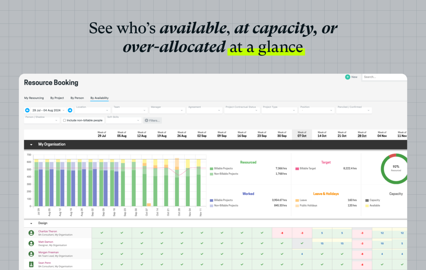 A screenshot of Projectworks, one of many popular PSA tools that integrates with other platforms.