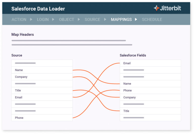 A screenshot of Jitterbit Data Loader, a popular option for migrating data to and from Salesforce.