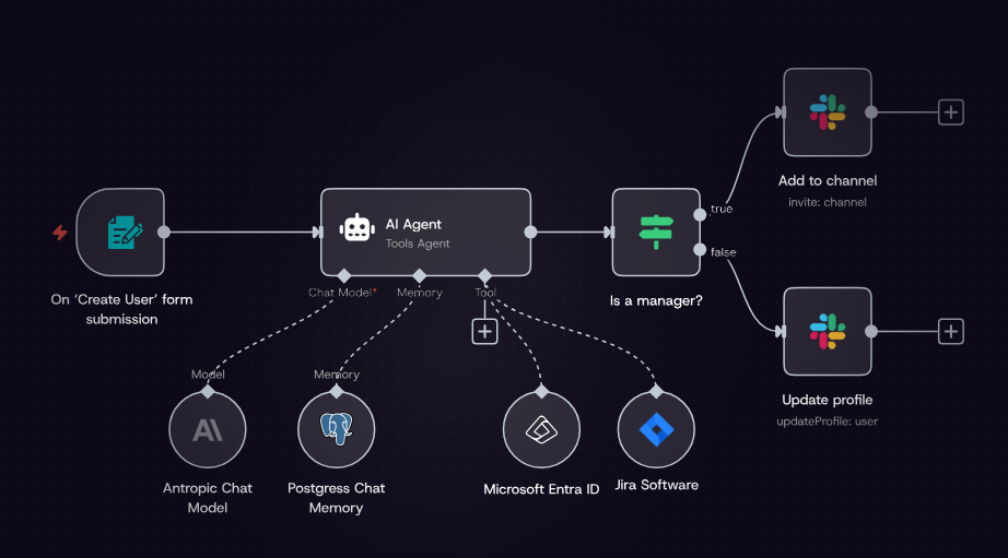 A screenshot of n8n, a popular Zapier alternative.