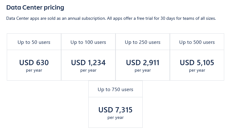A screenshot of Exalate's pricing for Jira Data Center, scaling from $630 a year up to $7,315 a year.
