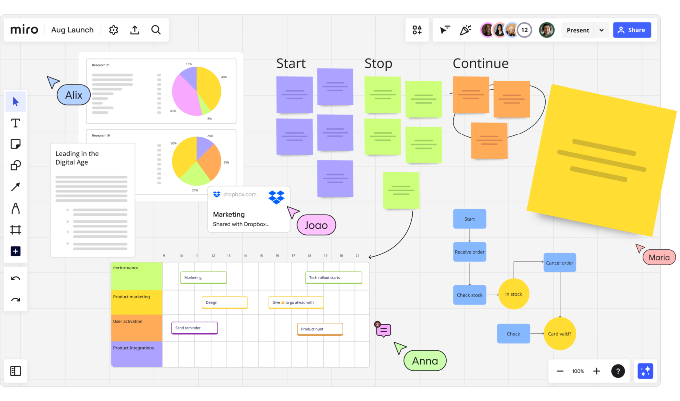 A screenshot of Miro, one of the most popular whiteboarding tools on the market.