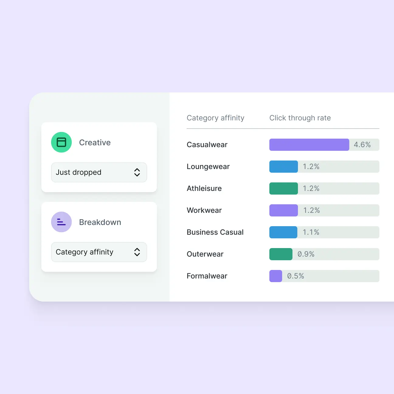 A screenshot of Hightouch AI Decisioning, an AI-powered tool.