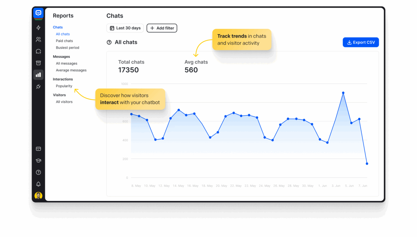 A screenshot of ChatBot, an AI agent tool used to automate repetitive tasks in customer interactions.