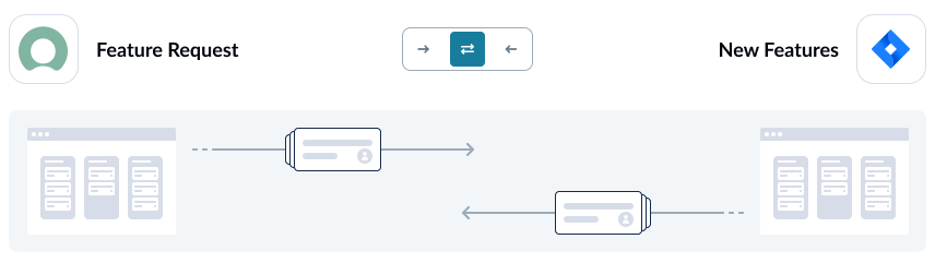 Unito's flow direction screen, with ServiceNow and Jira connected.