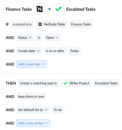 A screenshot of the rules screen in Unito, with NetSuite and Wrike connected.
