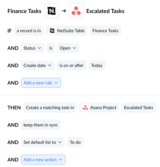 A screenshot of the rules screen in Unito, with NetSuite and Asana connected.