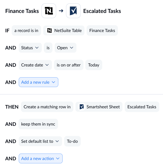 A screenshot of the rule building screen in Unito, with NetSuite and Smartsheet connected.