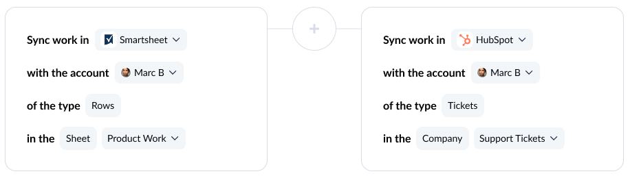 A screenshot of the flow builder screen in Unito, with Smartsheet and HubSpot connected.
