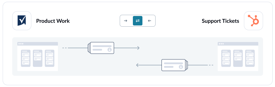 A screenshot of the Unito flow direction screen with Smartsheet and HubSpot connected.