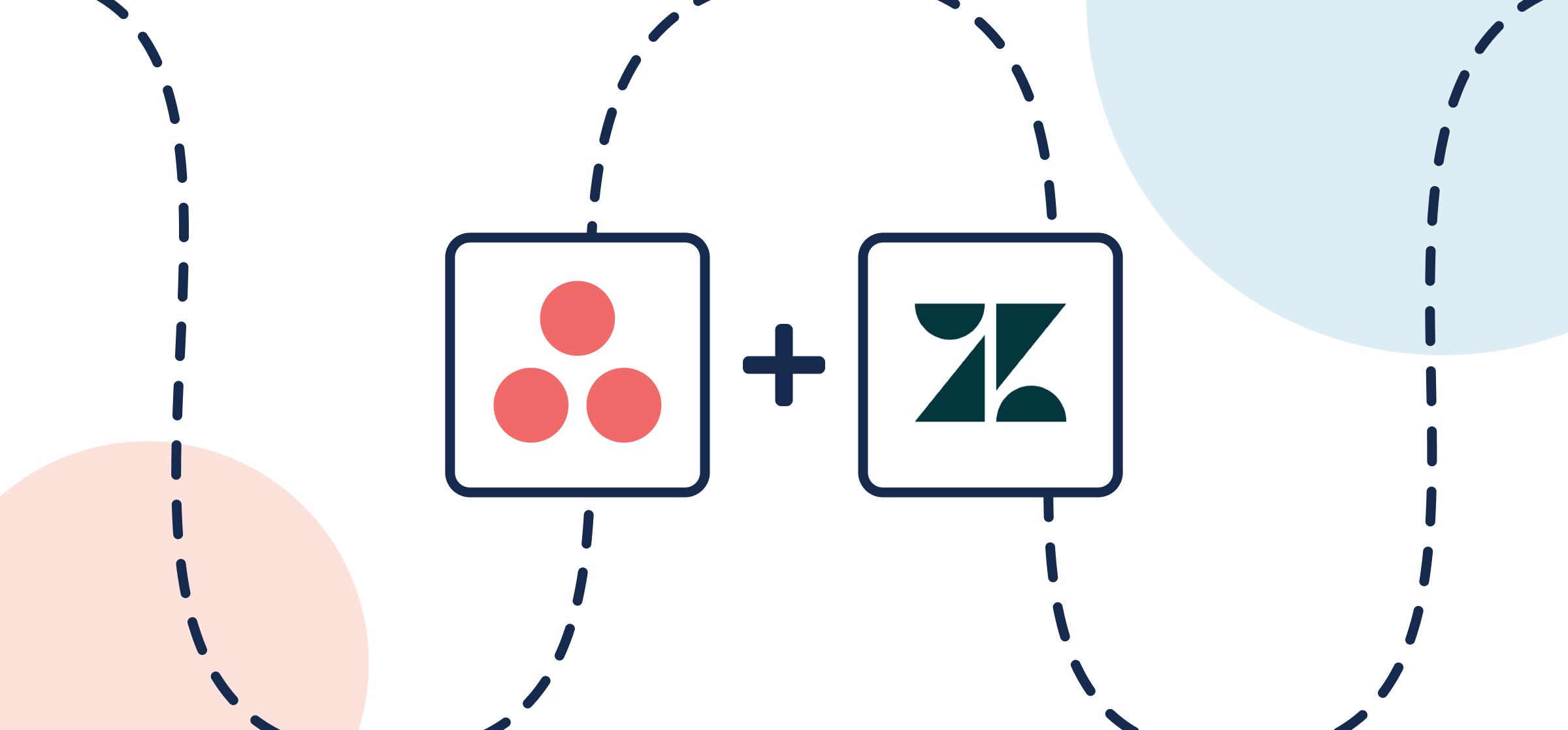 Logos for Asana and Zendesk, representing a walkthrough to a Unito integration.