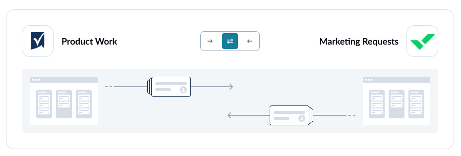 A screenshot of the Unito flow direction screen with Smartsheet and Wrike connected.