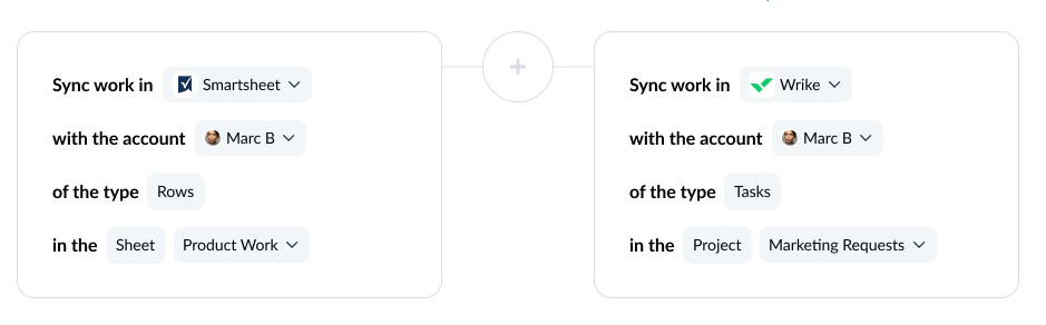 A screenshot of the Unito tool connection screen, with Wrike and Smartsheet connected.