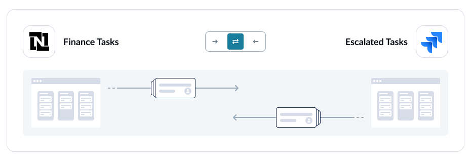 A screenshot of the flow direction screen in Unito with NetSuite and Jira connected.