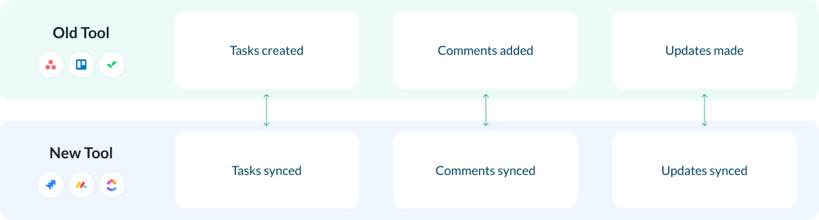 Run old and new tools in parallel – without missing a beat
