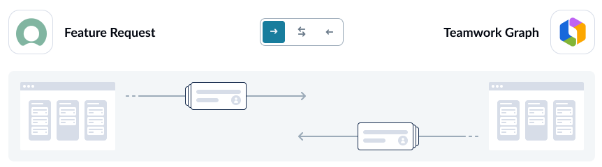 A screenshot of Unito's flow direction screen, with ServiceNow and Rovo connected.