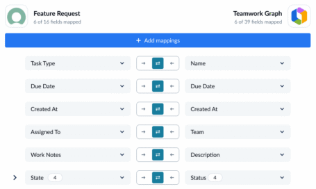 A Complete Guide to ServiceNow Integrations