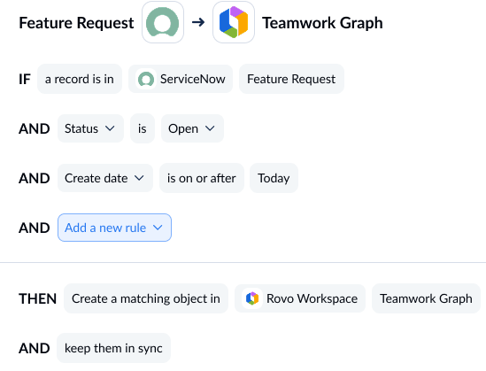 A screenshot of Unito's rules screen with ServiceNow and Rovo connected.