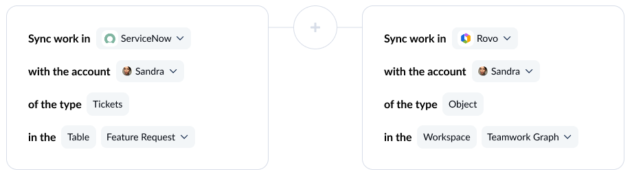 A screenshot of Unito's tool connection screen, with Servicenow and Rovo connected.