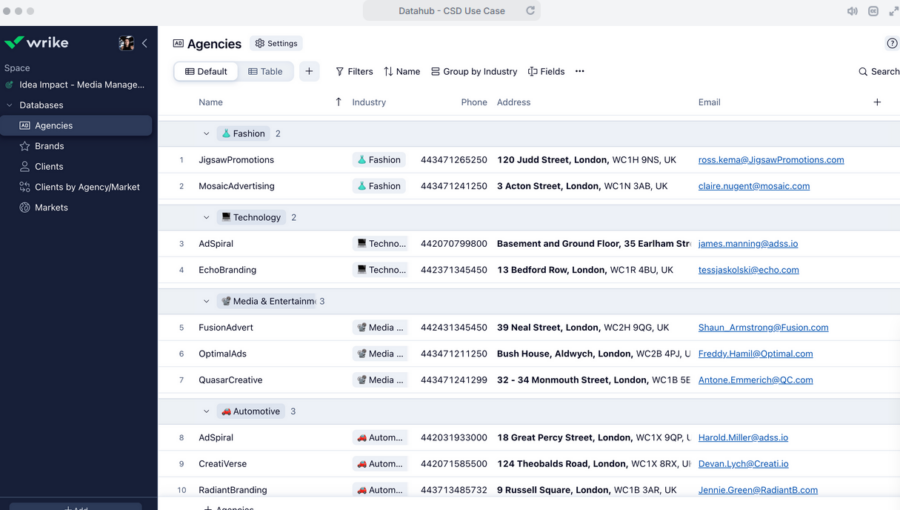 A Complete Guide to Wrike Integration