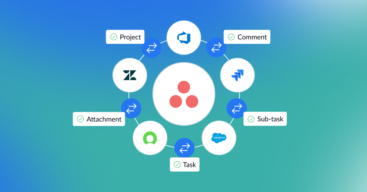 Image illustrating Asana two-way sync with Jira, Zendesk, ServiceNow, Azure DevOps, and Salesforce; including items like projects, comments, attachments, tasks, and sub-tasks.