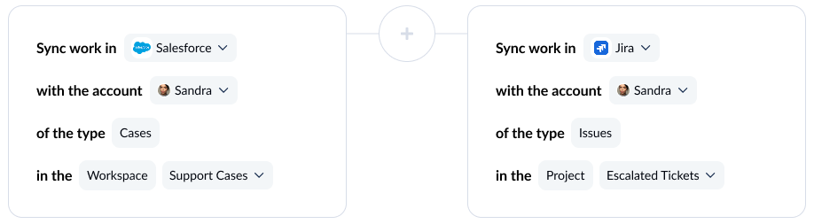 A screenshot of Salesforce and Jira being connected to Unito.